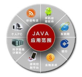 Java零基础想入软件开发行业多久才能学成就业